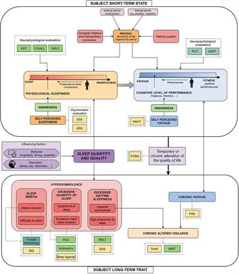 How to Design a Relevant Corpus for Sleepiness Detection Through Voice?